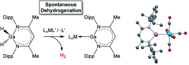 Graphical abstract: Formation of sub-valent carbenoid ligands by metal-mediated dehydrogenation chemistry: coordination and activation of H2Ga{(NDippCMe)2CH}