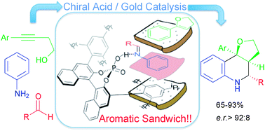 Graphical abstract: Enantioselective synthesis of hexahydrofuro[3,2-c] quinolines through a multicatalytic and multicomponent process. A new “aromatic sandwich” model for BINOL-phosphoric acid catalyzed reactions