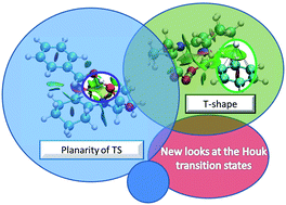 Graphical abstract: The Houk–List transition states for organocatalytic mechanisms revisited