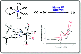 Graphical abstract: Electrocatalytic CO2 reduction by M(bpy-R)(CO)4 (M = Mo, W; R = H, tBu) complexes. Electrochemical, spectroscopic, and computational studies and comparison with group 7 catalysts