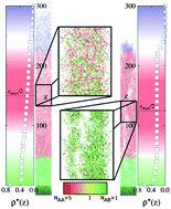 Graphical abstract: Non-equilibrium adsorption of 2AnB patchy colloids on substrates