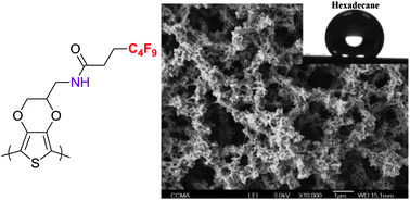 Graphical abstract: Superoleophobic surfaces with short fluorinated chains?