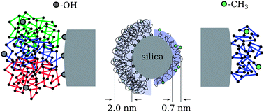 Graphical abstract: A microscopic view on the large scale chain dynamics in nanocomposites with attractive interactions