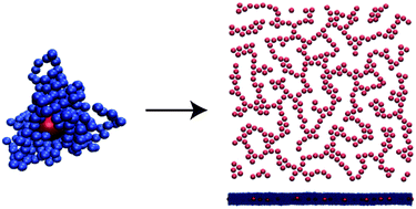 Graphical abstract: Self-assembly of polymer-grafted nanoparticles in thin films