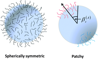 Graphical abstract: Thermodynamic perturbation theory for self assembling mixtures of multi-patch colloids and colloids with spherically symmetric attractions