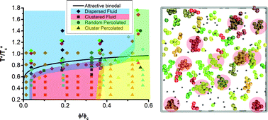 Graphical abstract: Generalized phase behavior of cluster formation in colloidal dispersions with competing interactions