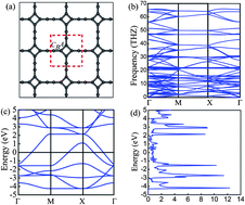 Graphical abstract: R-graphyne: a new two-dimensional carbon allotrope with versatile Dirac-like point in nanoribbons