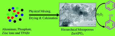 Graphical abstract: Synthesis and catalytic applications of hierarchical mesoporous AlPO4/ZnAlPO4 for direct hydroxylation of benzene to phenol using hydrogen peroxide