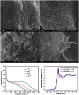 Graphical abstract: Surfactant-assisted synthesis of a Co3O4/reduced graphene oxide composite as a superior anode material for Li-ion batteries