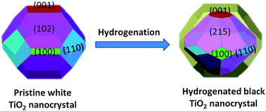 Graphical abstract: Revealing the structural properties of hydrogenated black TiO2 nanocrystals