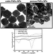 Graphical abstract: Porous palladium copper nanoparticles for the electrocatalytic oxidation of methanol in direct methanol fuel cells