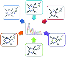 Graphical abstract: Theoretical design of core modified (oxa and thia) porphyrin based organic dyes with bridging thiophene linkers