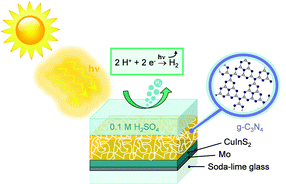 Graphical abstract: Solar hydrogen evolution using metal-free photocatalytic polymeric carbon nitride/CuInS2 composites as photocathodes