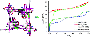 Graphical abstract: Dynamic Zn-based metal–organic framework: stepwise adsorption, hysteretic desorption and selective carbon dioxide uptake