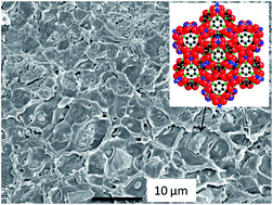 Graphical abstract: Mixed matrix membranes incorporated with size-reduced Cu-BTC for improved gas separation