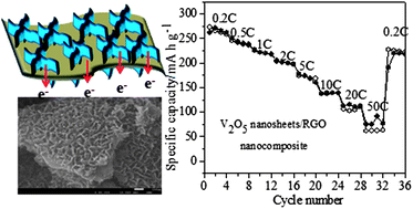 Graphical abstract: Self-assembled V2O5 nanosheets/reduced graphene oxide hierarchical nanocomposite as a high-performance cathode material for lithium ion batteries