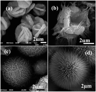 Graphical abstract: Self-assembled hairy ball-like Co3O4 nanostructures for lithium ion batteries