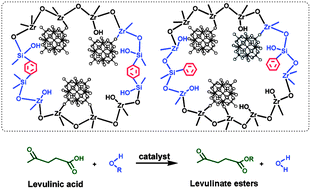 Graphical abstract: Pore morphology-controlled preparation of ZrO2-based hybrid catalysts functionalized by both organosilica moieties and Keggin-type heteropoly acid for the synthesis of levulinate esters