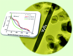 Graphical abstract: Carbon nanocage supported synthesis of V2O5 nanorods and V2O5/TiO2 nanocomposites for Li-ion batteries