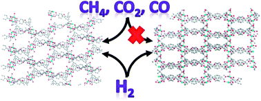 Graphical abstract: Realization of both high hydrogen selectivity and capacity in a guest responsive metal–organic framework