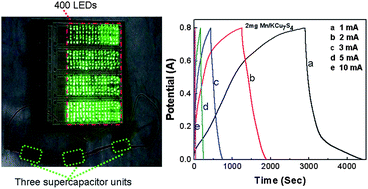 Graphical abstract: KCu7S4 nanowires and the Mn/KCu7S4 nanostructure for solid-state supercapacitors