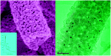 Graphical abstract: Hierarchically mesoporous silica single-crystalline nanorods with three dimensional cubic Fm-3m mesostructure