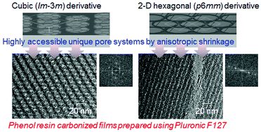 Graphical abstract: Phenol resin carbonized films with anisotropic shrinkage driven ordered mesoporous structures