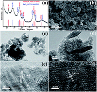 Graphical abstract: Nanosized Mn–Ru binary oxides as effective bifunctional cathode electrocatalysts for rechargeable Li–O2 batteries