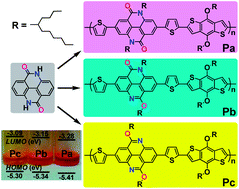 Graphical abstract: Three pyrido[2,3,4,5-lmn]phenanthridine derivatives and their large band gap copolymers for organic solar cells
