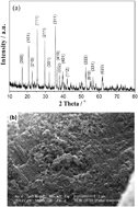 Graphical abstract: Macroporous LiFePO4 as a cathode for an aqueous rechargeable lithium battery of high energy density