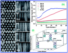 Graphical abstract: Si/Ge core–shell nanoarrays as the anode material for 3D lithium ion batteries