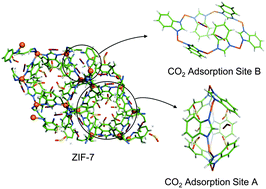 Graphical abstract: Direct visualisation of carbon dioxide adsorption in gate-opening zeolitic imidazolate framework ZIF-7