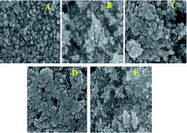 Graphical abstract: Effect of a deposition container on the nanostructural growth and DSSC application of rutile TiO2