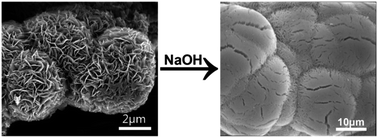 Graphical abstract: Synthesis of hierarchical MoS2 and its electrochemical performance as an anode material for lithium-ion batteries