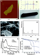 Graphical abstract: Fabrication of a 3D MnO2/graphene hydrogel for high-performance asymmetric supercapacitors
