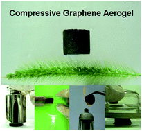 Graphical abstract: Ultra-light, compressible and fire-resistant graphene aerogel as a highly efficient and recyclable absorbent for organic liquids