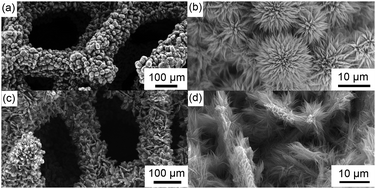 Graphical abstract: Synthesis of a nanowire self-assembled hierarchical ZnCo2O4 shell/Ni current collector core as binder-free anodes for high-performance Li-ion batteries