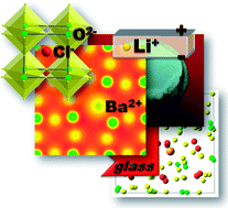 Graphical abstract: Novel Li3ClO based glasses with superionic properties for lithium batteries