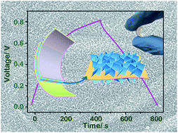 Graphical abstract: All-solid-state flexible thin-film supercapacitors with high electrochemical performance based on a two-dimensional V2O5·H2O/graphene composite