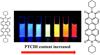 Graphical abstract: Color-tunable organic composite nanoparticles based on perylene tetracarboxylic-diimides and a silicon-cored fluoranthene derivate