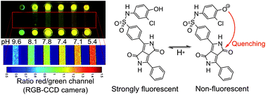 Graphical abstract: Fluorescent materials for pH sensing and imaging based on novel 1,4-diketopyrrolo-[3,4-c]pyrrole dyes