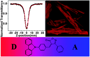 Graphical abstract: Synthesis of donor–acceptor molecules based on isoxazolones for investigation of their nonlinear optical properties
