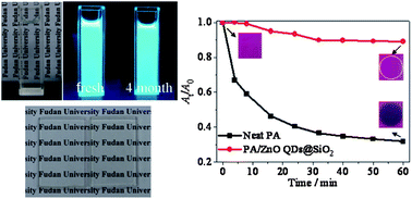 Graphical abstract: Facile encapsulation of SiO2 on ZnO quantum dots and its application in waterborne UV-shielding polymer coatings