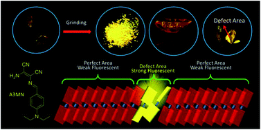 Graphical abstract: Defect-sensitive crystals based on diaminomaleonitrile-functionalized Schiff base with aggregation-enhanced emission