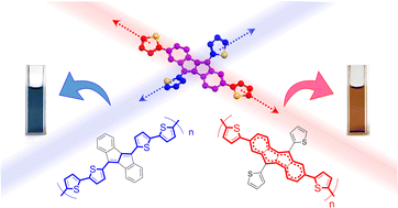 Graphical abstract: Novel dibenzo[a,e]pentalene-based conjugated polymers