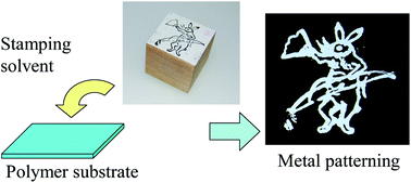 Graphical abstract: Selective metal deposition on organic surfaces for device applications