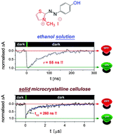 Graphical abstract: Fastest molecular photochromic switches based on nanosecond isomerizing benzothiazolium azophenolic salts