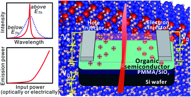 Graphical abstract: The pursuit of electrically-driven organic semiconductor lasers