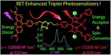 Graphical abstract: Resonance energy transfer-enhanced rhodamine–styryl Bodipy dyad triplet photosensitizers