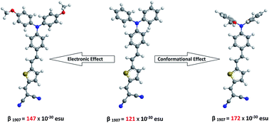 Graphical abstract: Towards an understanding of structure-nonlinearity relationships in triarylamine-based push-pull electro-optic chromophores: the influence of substituent and molecular conformation on molecular hyperpolarizabilities